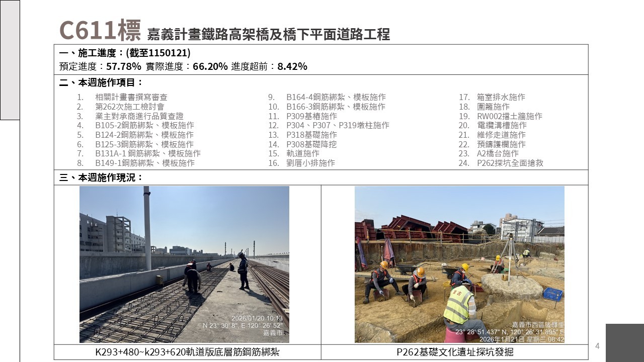 嘉義市鐵路高架化計畫即時資訊