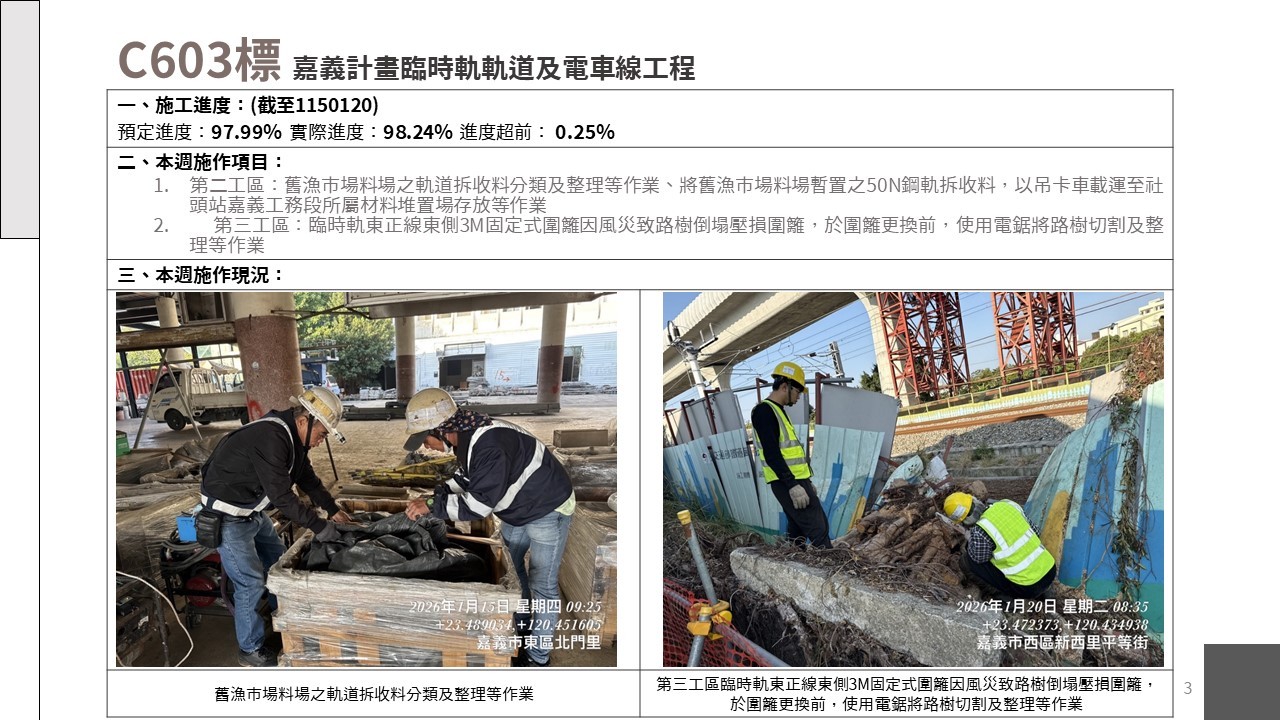 嘉義市鐵路高架化計畫即時資訊