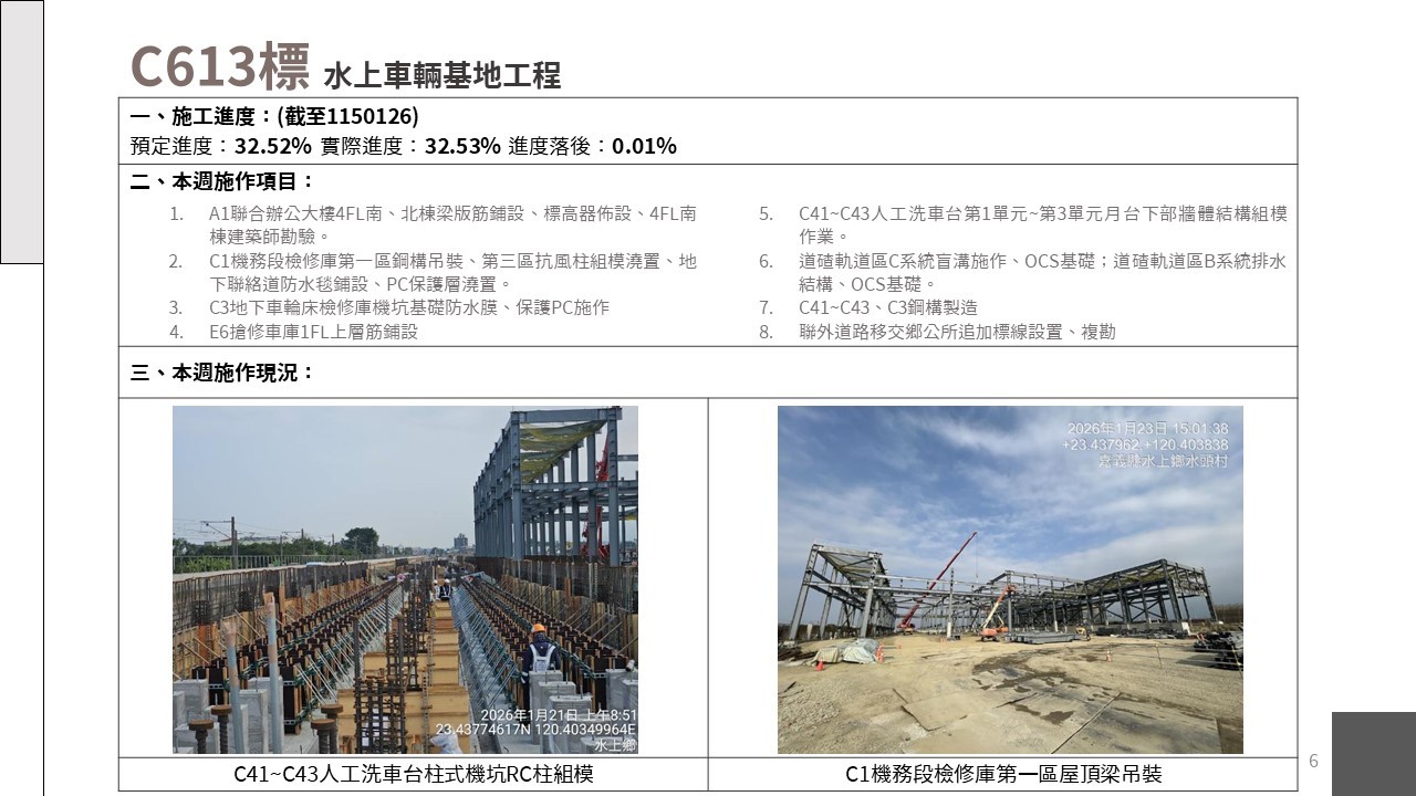 嘉義市鐵路高架化計畫即時資訊