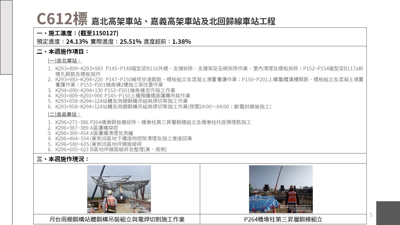 嘉義市鐵路高架化計畫即時資訊