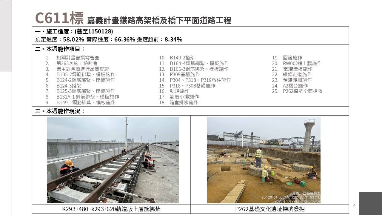嘉義市鐵路高架化計畫即時資訊