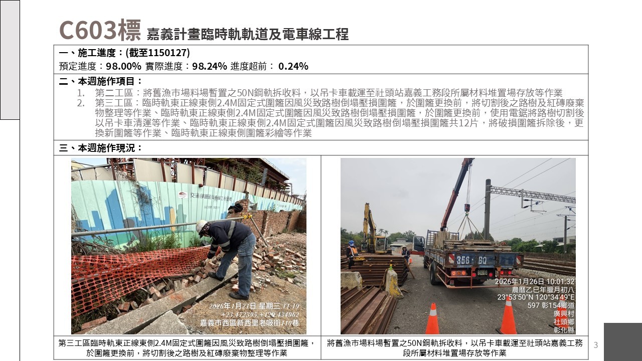 嘉義市鐵路高架化計畫即時資訊