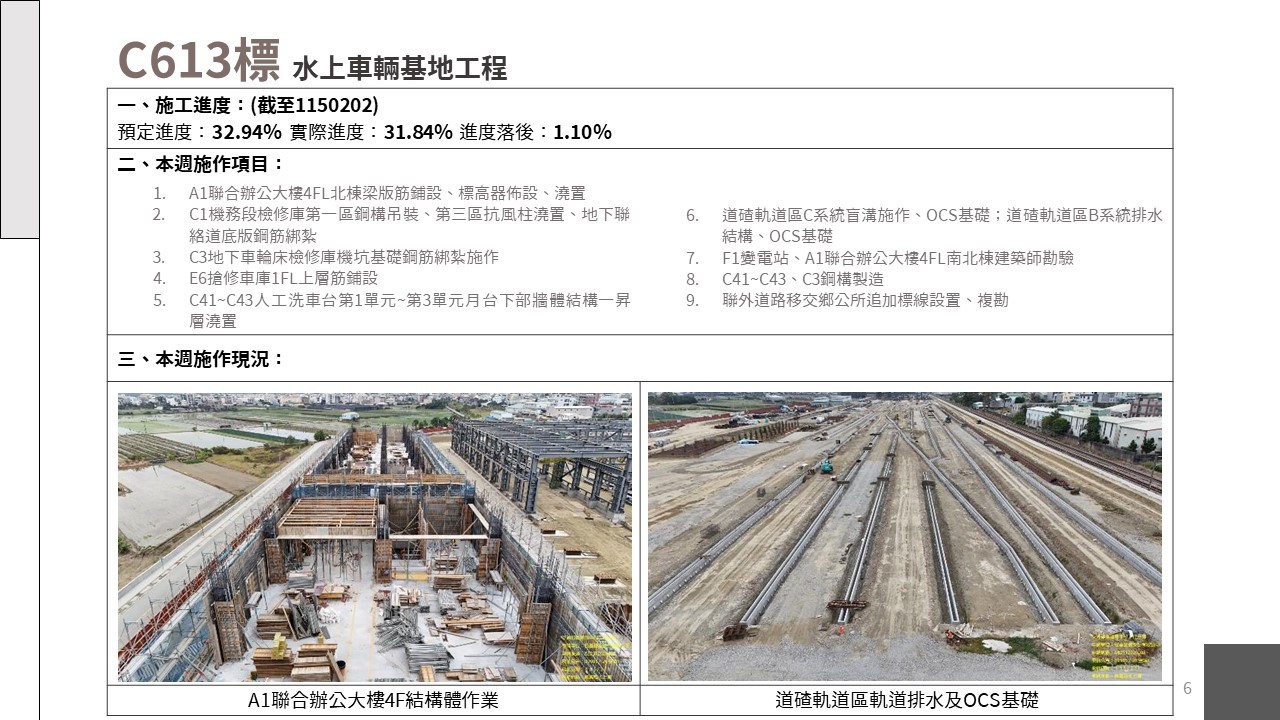 嘉義市鐵路高架化計畫即時資訊