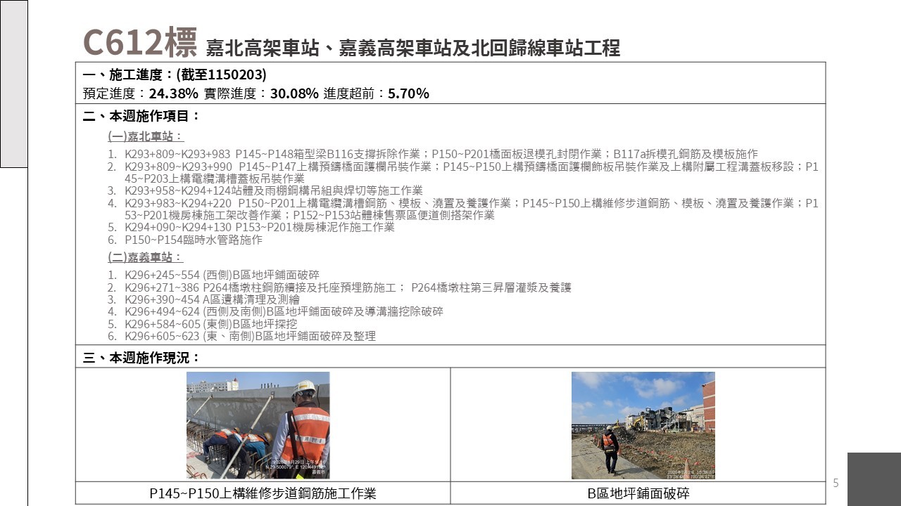 嘉義市鐵路高架化計畫即時資訊