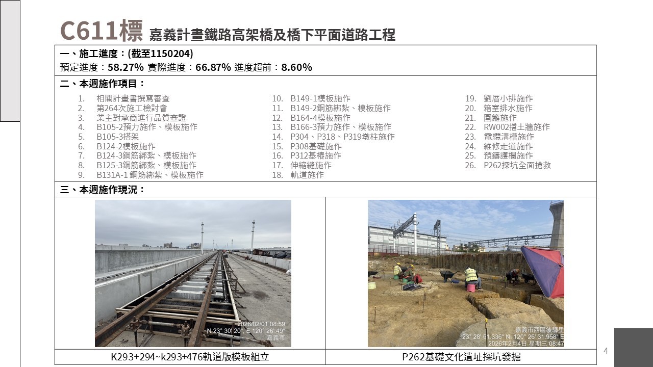 嘉義市鐵路高架化計畫即時資訊