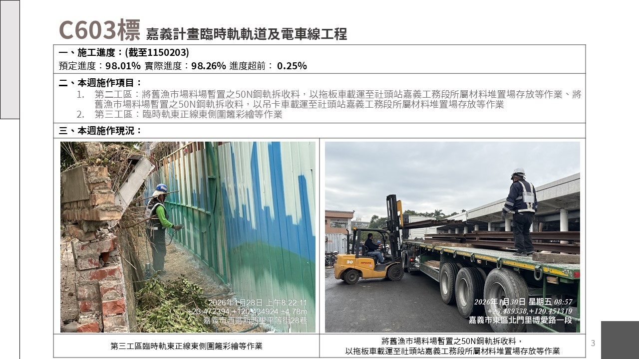 嘉義市鐵路高架化計畫即時資訊