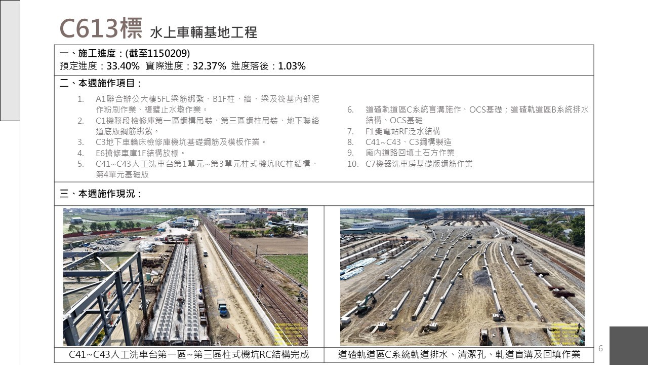 嘉義市鐵路高架化計畫即時資訊