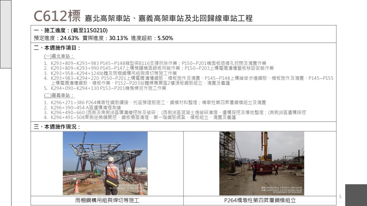 嘉義市鐵路高架化計畫即時資訊