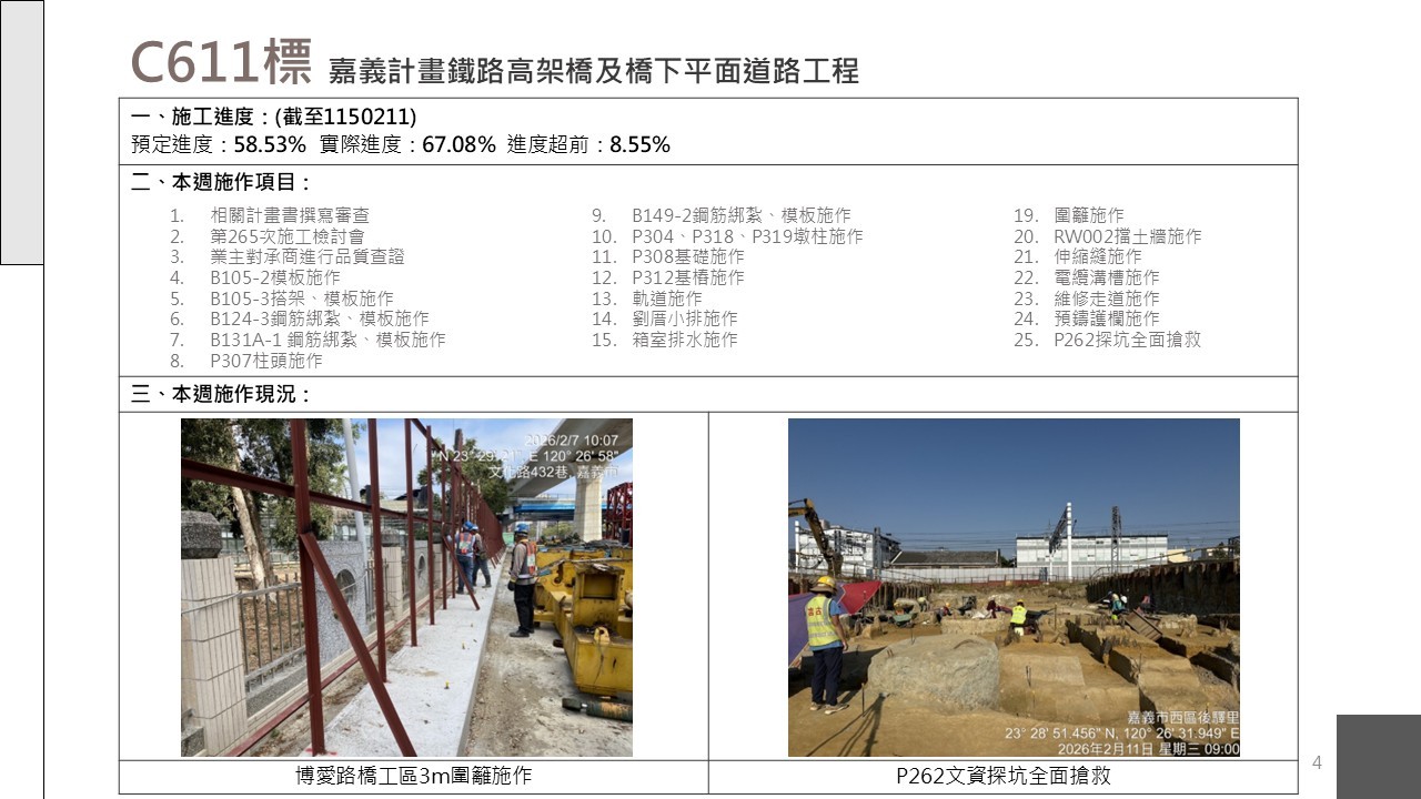嘉義市鐵路高架化計畫即時資訊