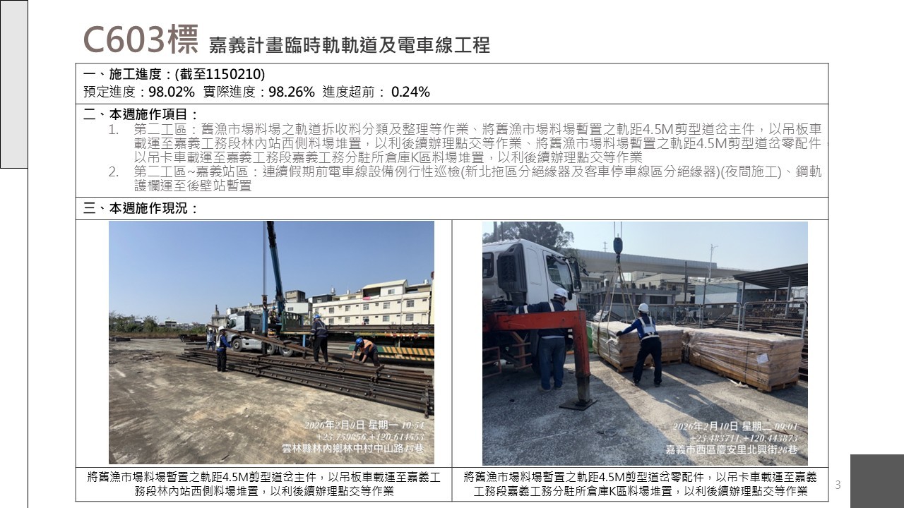 嘉義市鐵路高架化計畫即時資訊