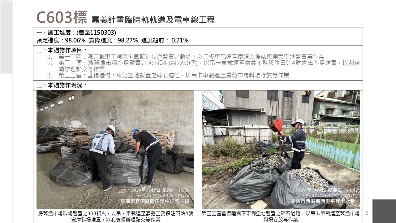 嘉義市鐵路高架化計畫即時資訊