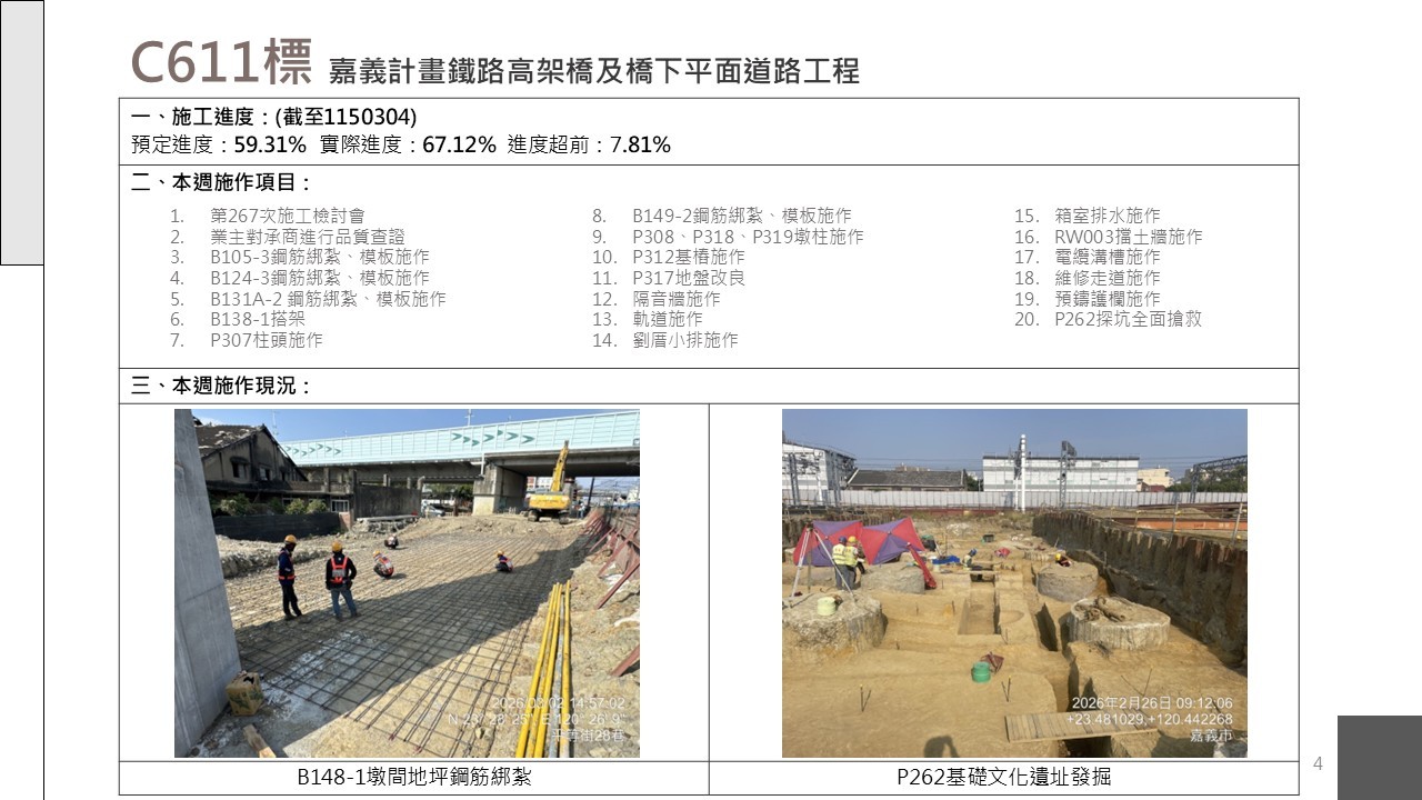 嘉義市鐵路高架化計畫即時資訊