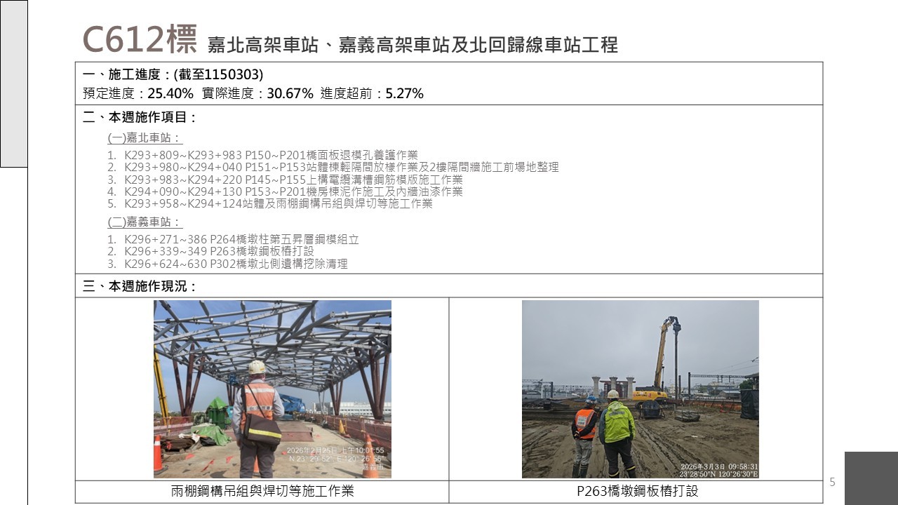 嘉義市鐵路高架化計畫即時資訊