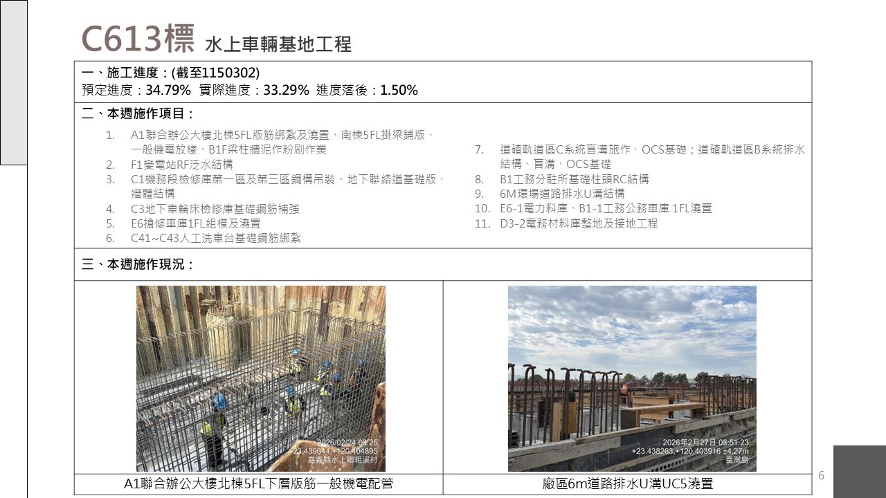 嘉義市鐵路高架化計畫即時資訊