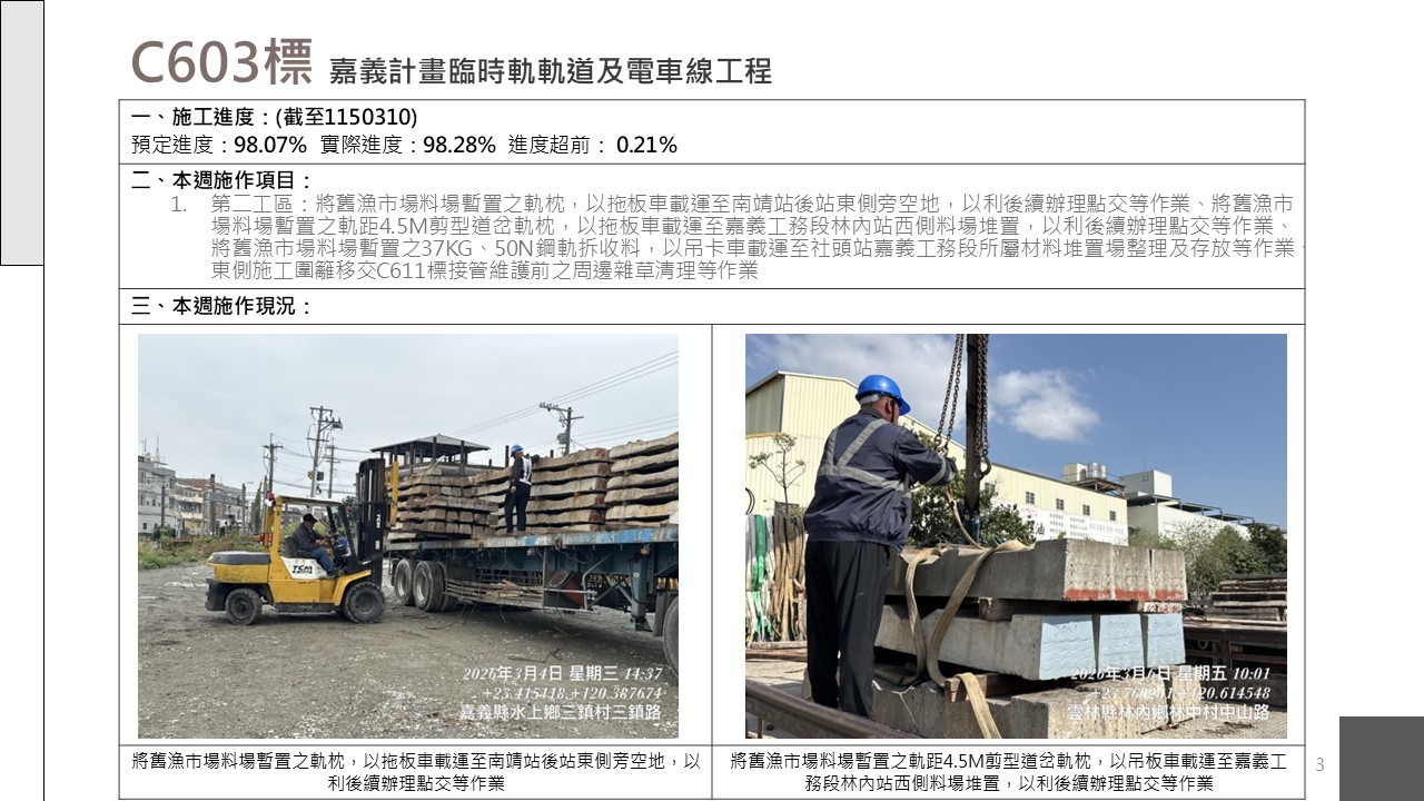 嘉義市鐵路高架化計畫即時資訊