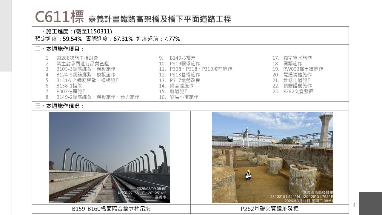 嘉義市鐵路高架化計畫即時資訊