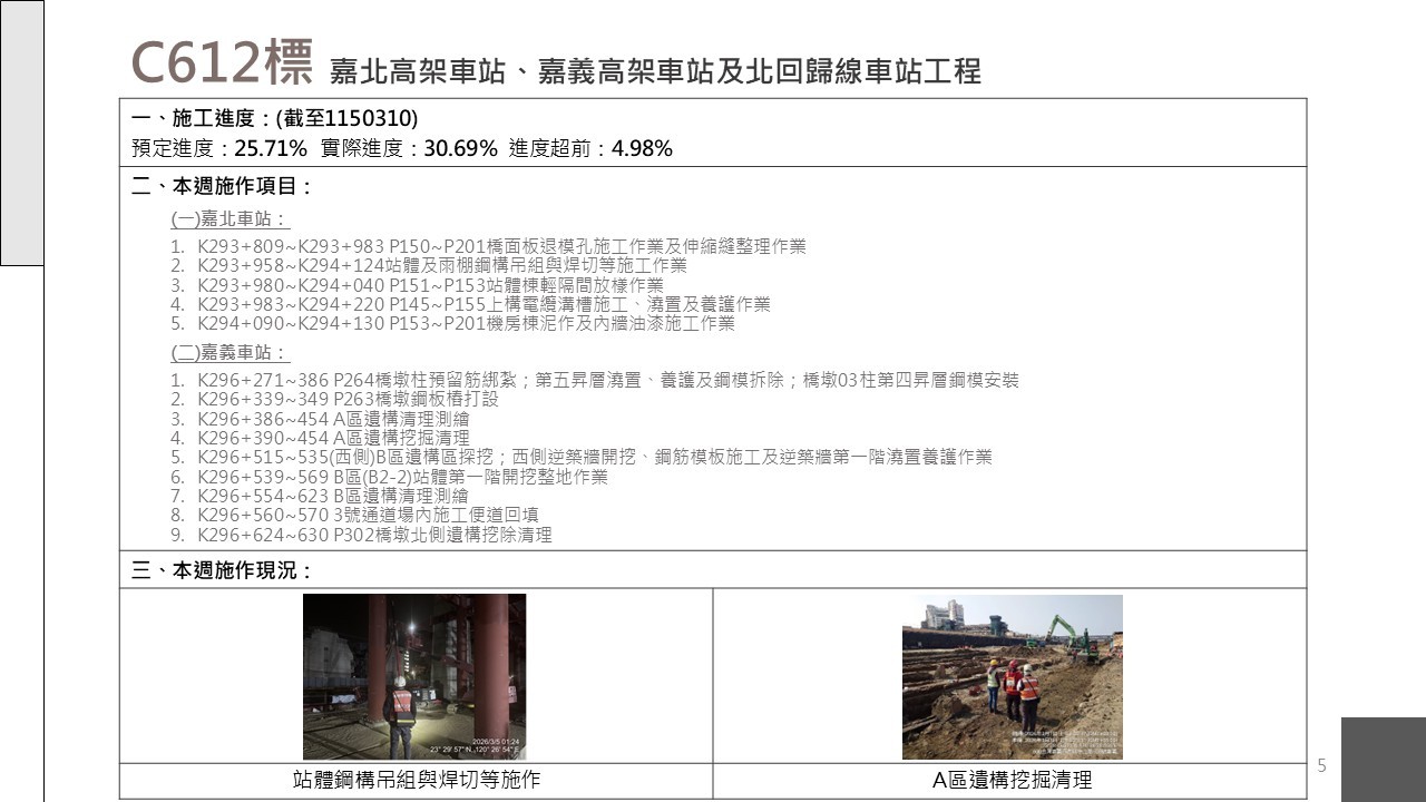 嘉義市鐵路高架化計畫即時資訊