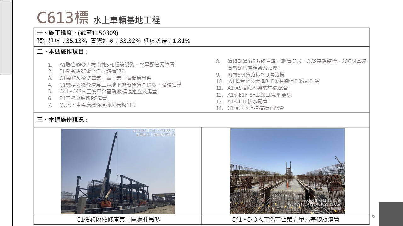 嘉義市鐵路高架化計畫即時資訊