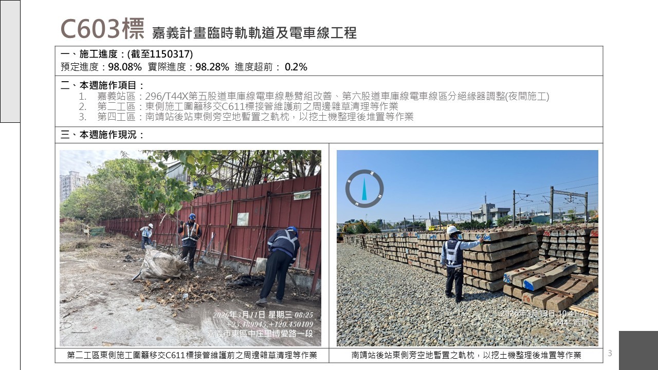 嘉義市鐵路高架化計畫即時資訊