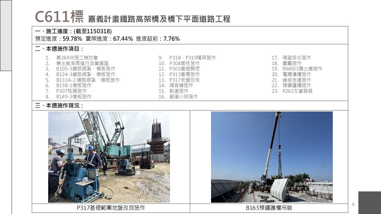 嘉義市鐵路高架化計畫即時資訊