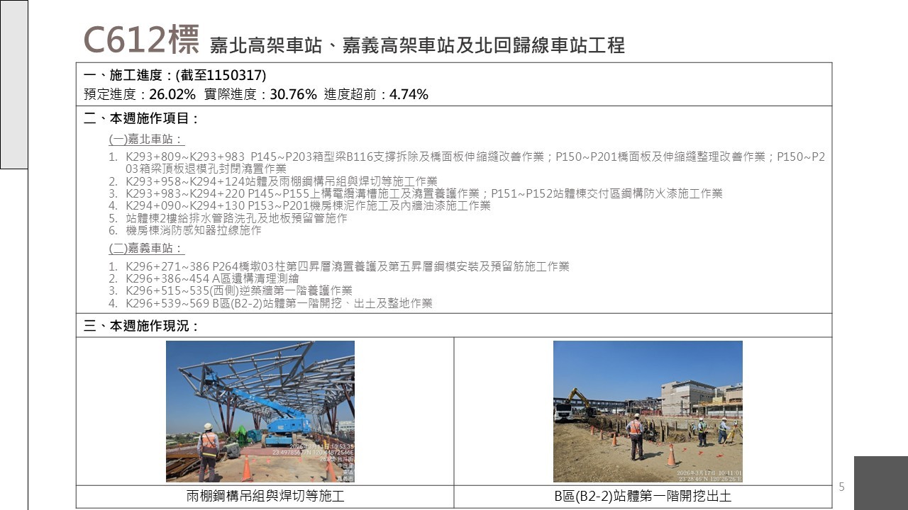 嘉義市鐵路高架化計畫即時資訊