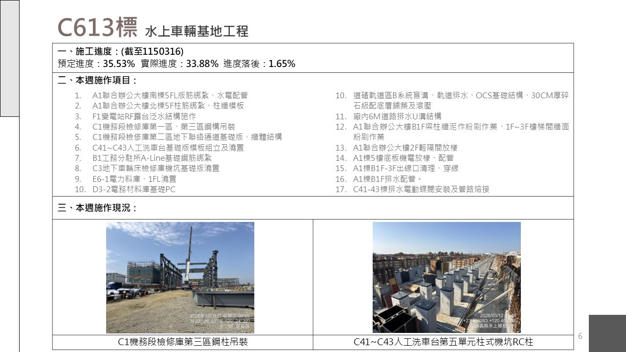 嘉義市鐵路高架化計畫即時資訊