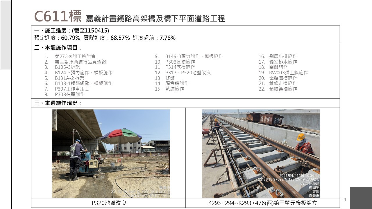 嘉義市鐵路高架化計畫即時資訊