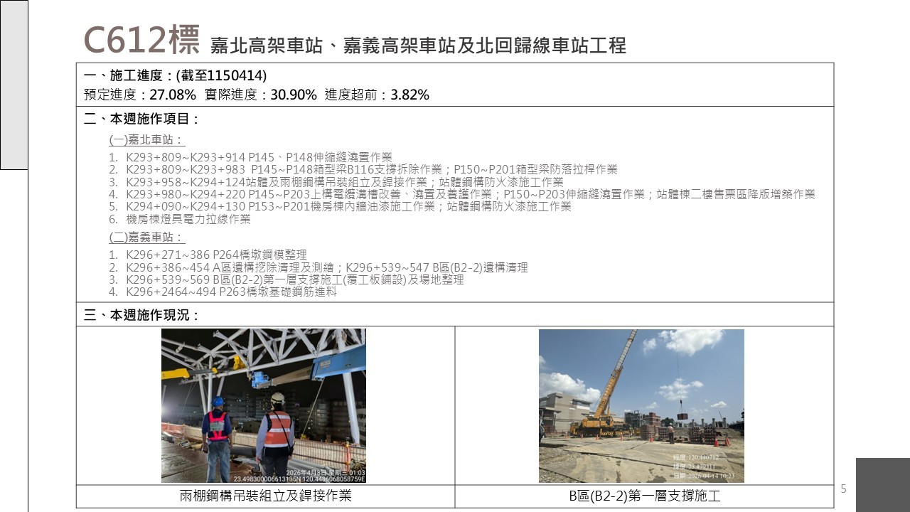 嘉義市鐵路高架化計畫即時資訊