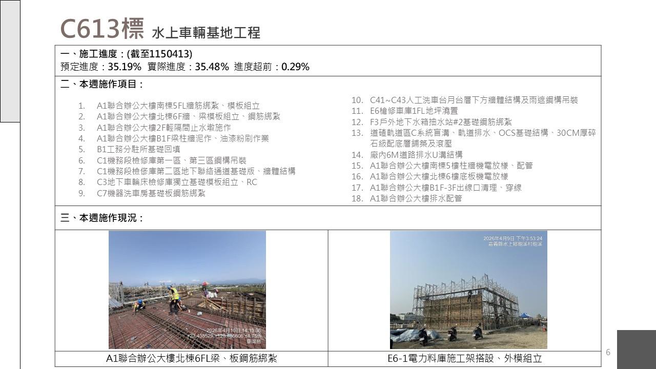 嘉義市鐵路高架化計畫即時資訊