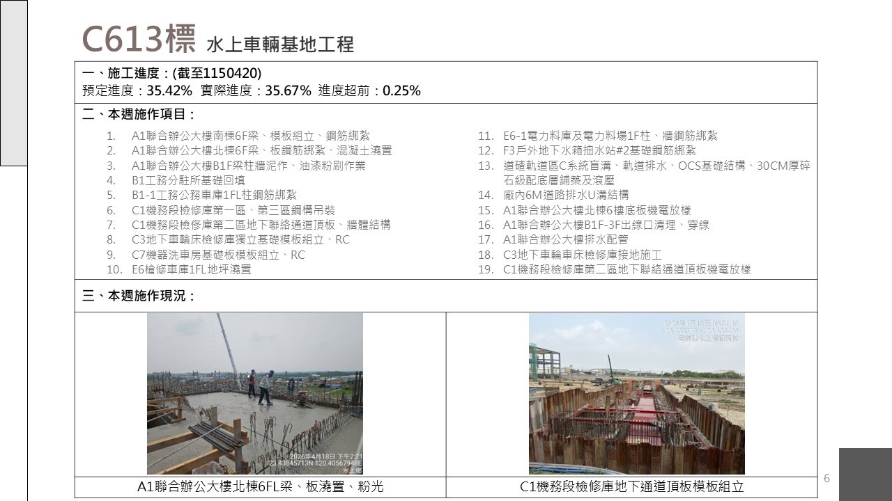 嘉義市鐵路高架化計畫即時資訊