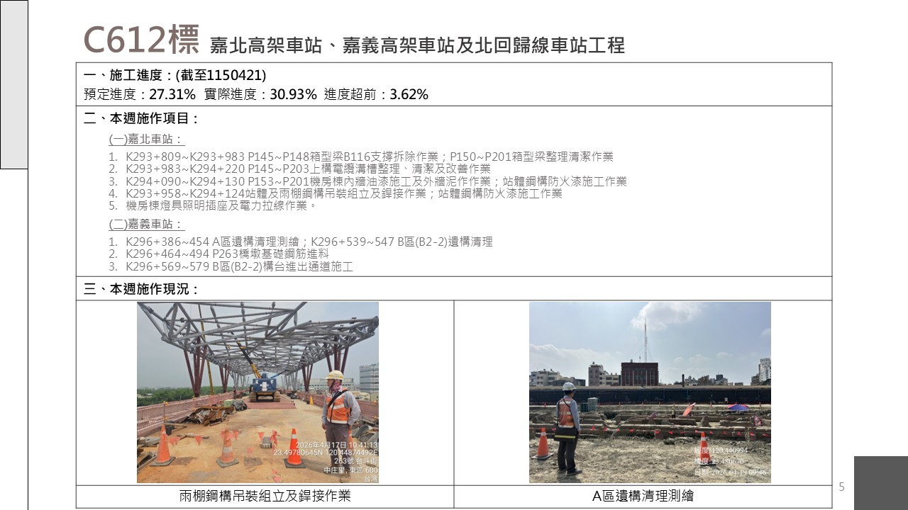嘉義市鐵路高架化計畫即時資訊
