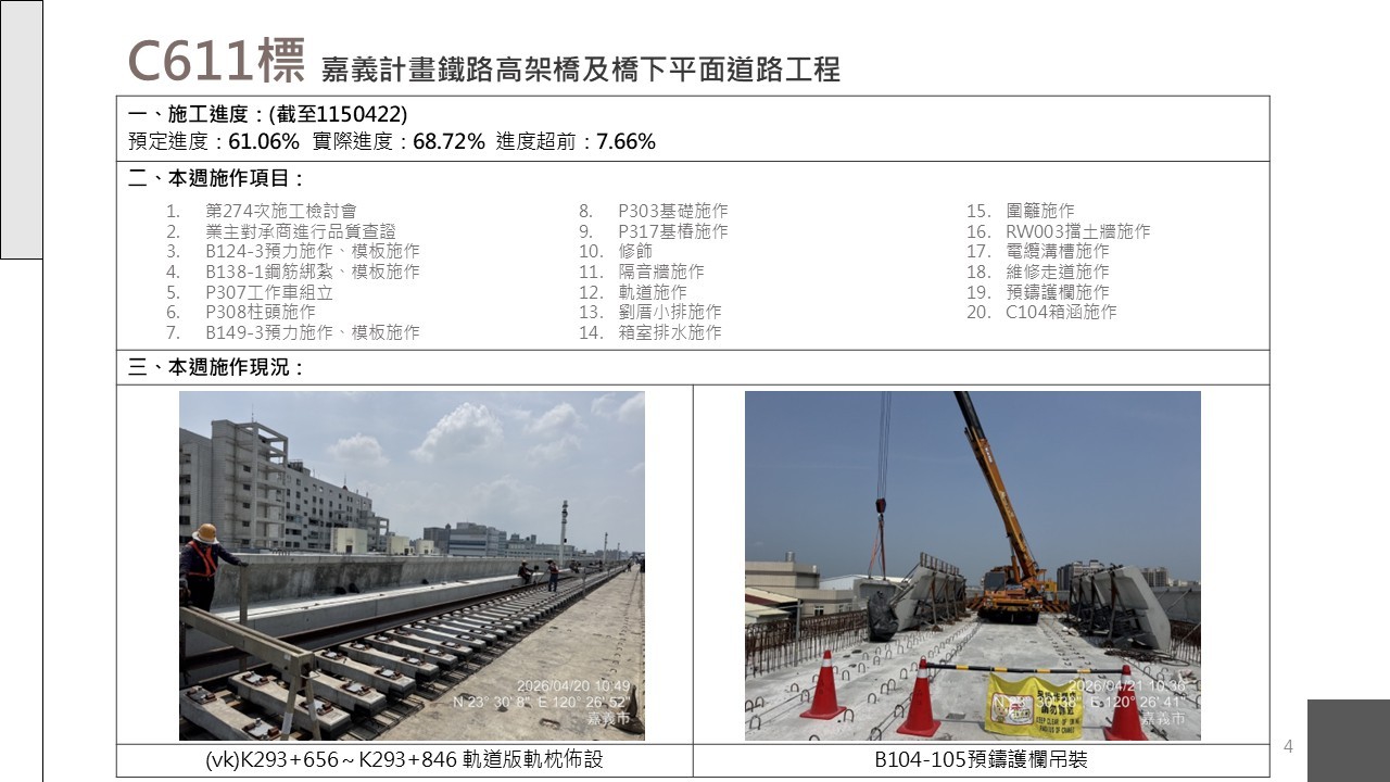 嘉義市鐵路高架化計畫即時資訊
