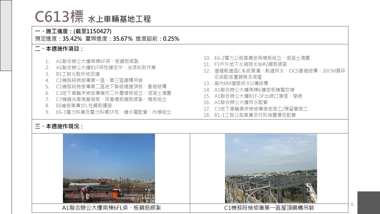 嘉義市鐵路高架化計畫即時資訊