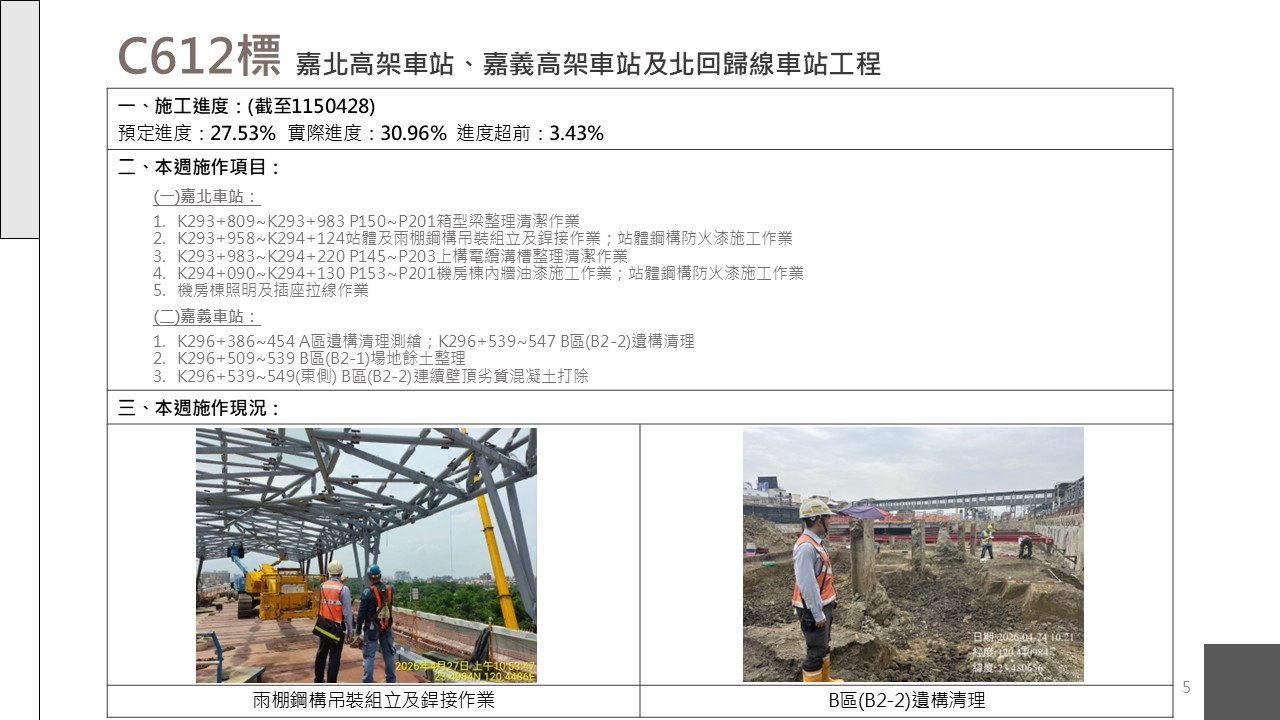 嘉義市鐵路高架化計畫即時資訊