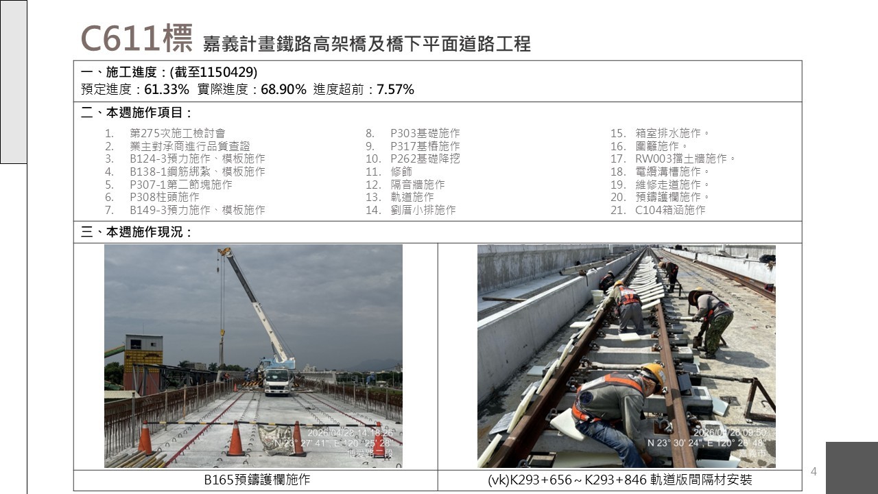 嘉義市鐵路高架化計畫即時資訊