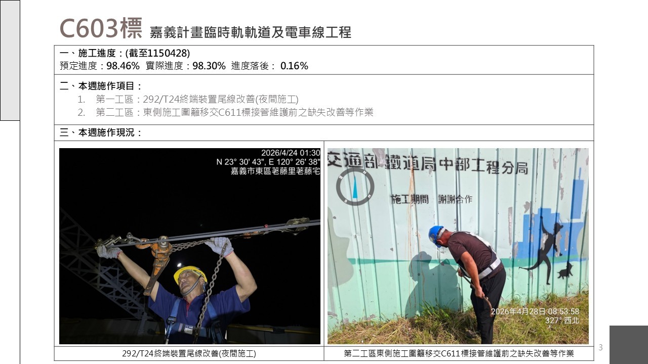 嘉義市鐵路高架化計畫即時資訊