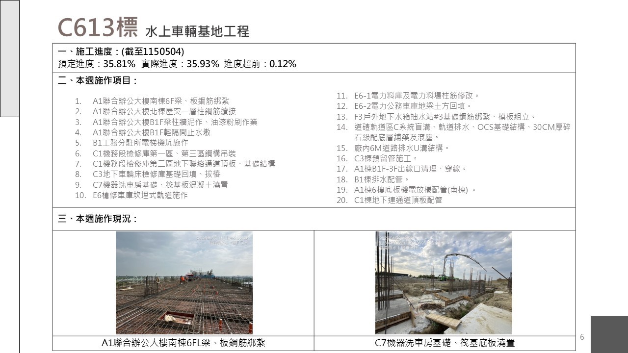 嘉義市鐵路高架化計畫即時資訊