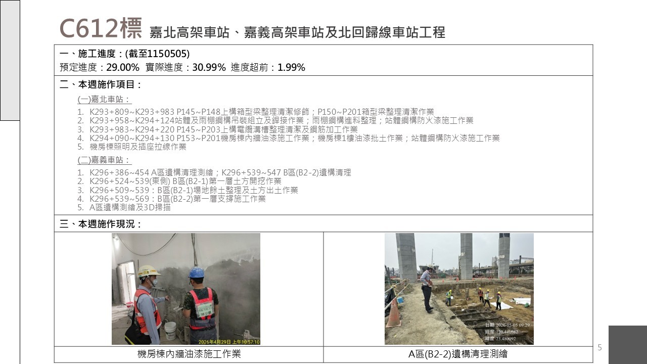 嘉義市鐵路高架化計畫即時資訊