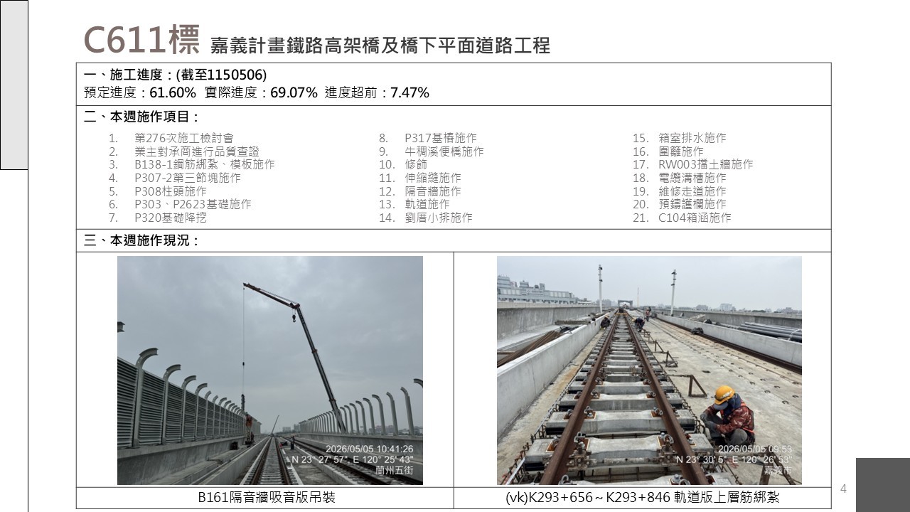 嘉義市鐵路高架化計畫即時資訊