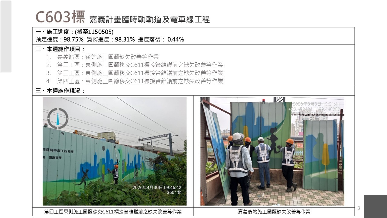 嘉義市鐵路高架化計畫即時資訊