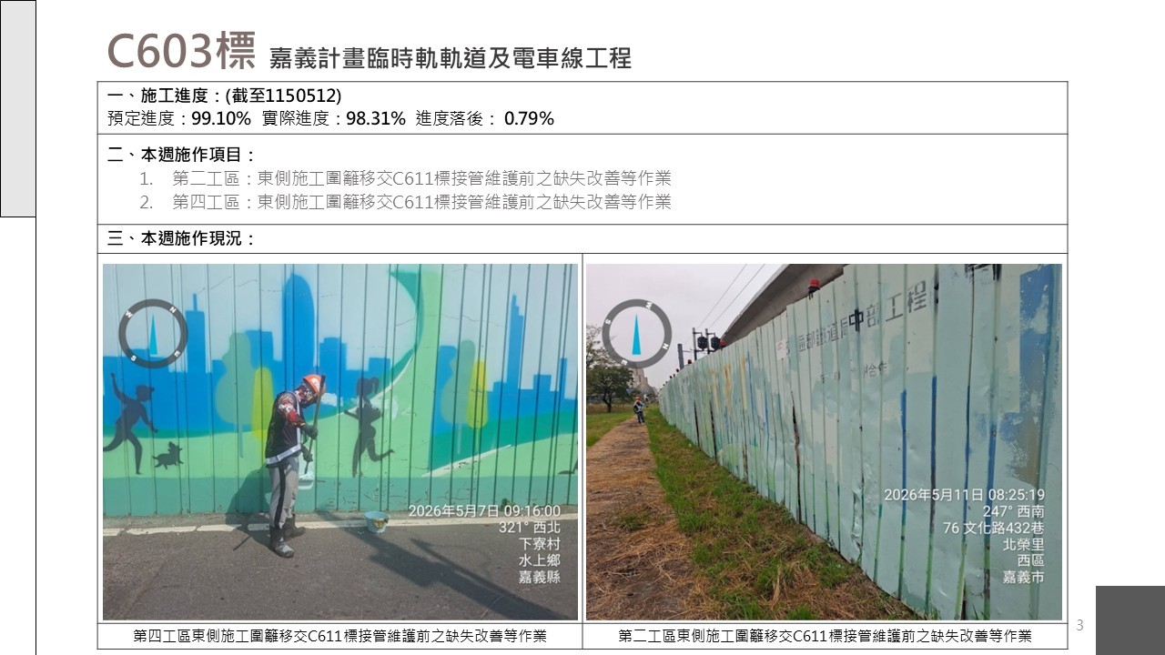 嘉義市鐵路高架化計畫即時資訊