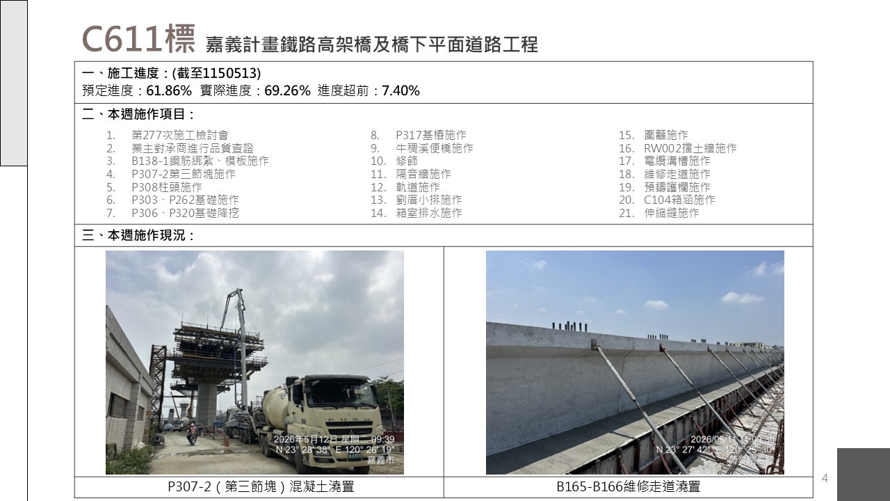 嘉義市鐵路高架化計畫即時資訊
