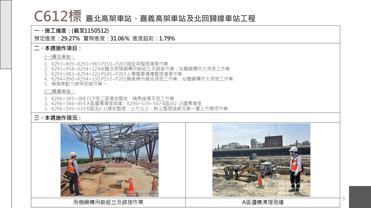 嘉義市鐵路高架化計畫即時資訊