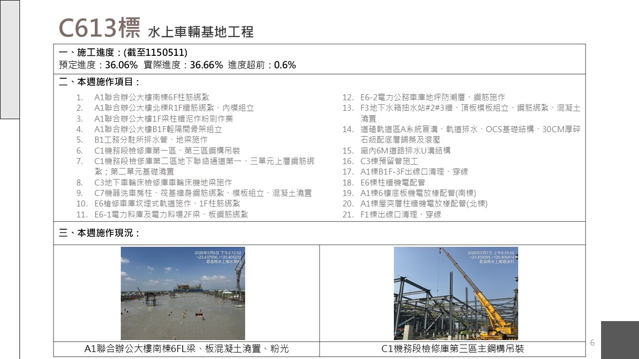 嘉義市鐵路高架化計畫即時資訊