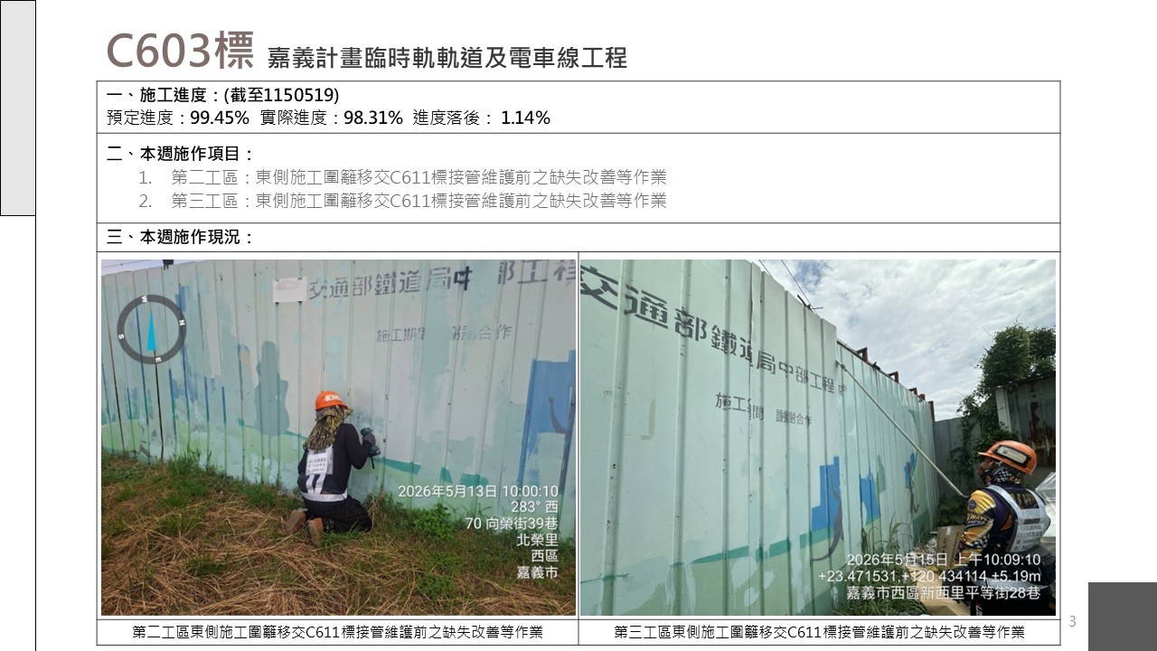 嘉義市鐵路高架化計畫即時資訊