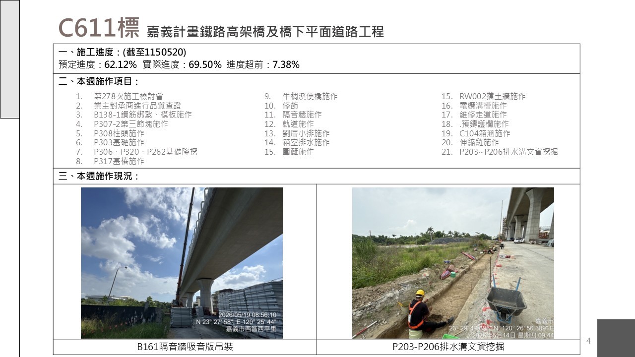 嘉義市鐵路高架化計畫即時資訊