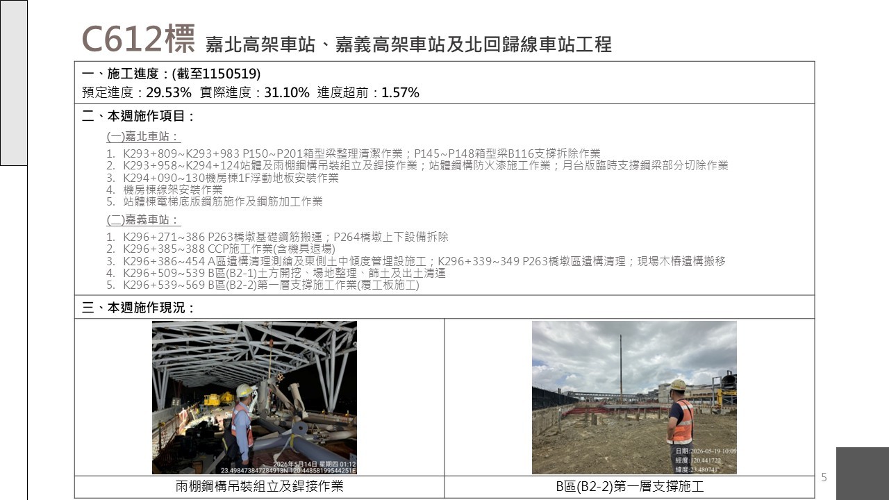 嘉義市鐵路高架化計畫即時資訊