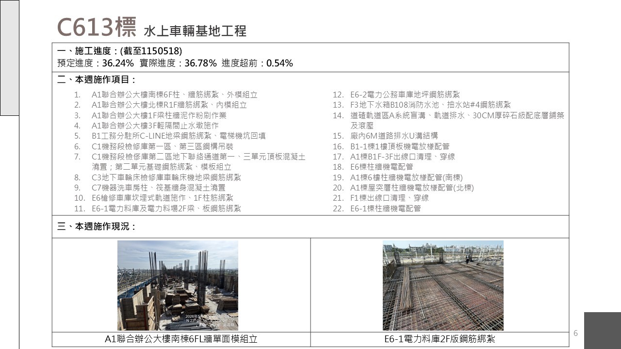 嘉義市鐵路高架化計畫即時資訊