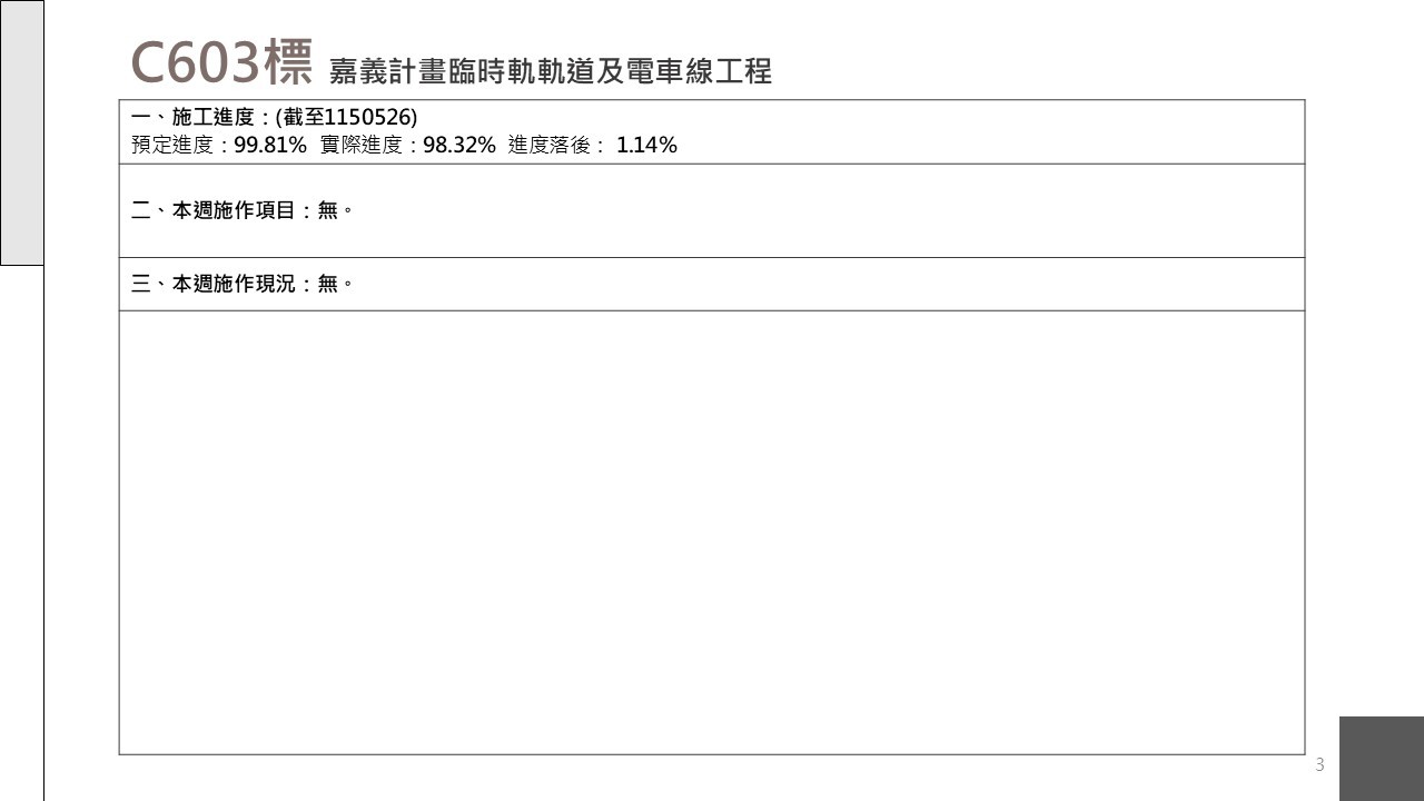 嘉義市鐵路高架化計畫即時資訊