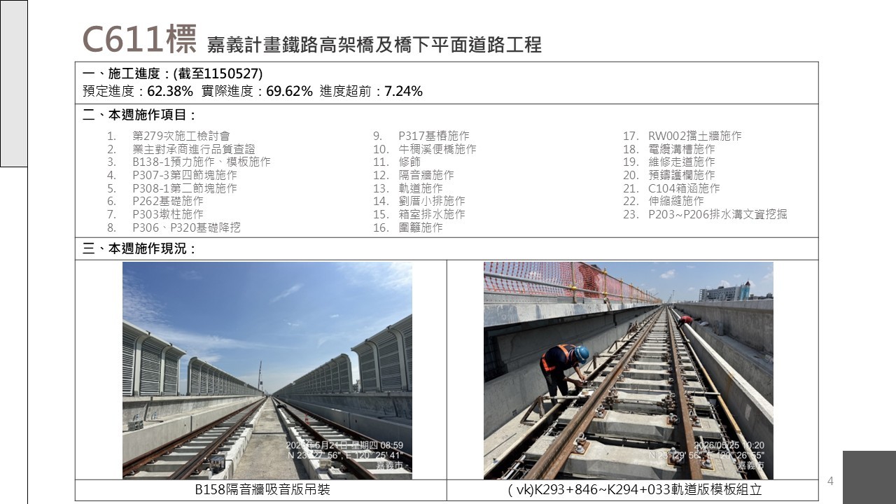 嘉義市鐵路高架化計畫即時資訊